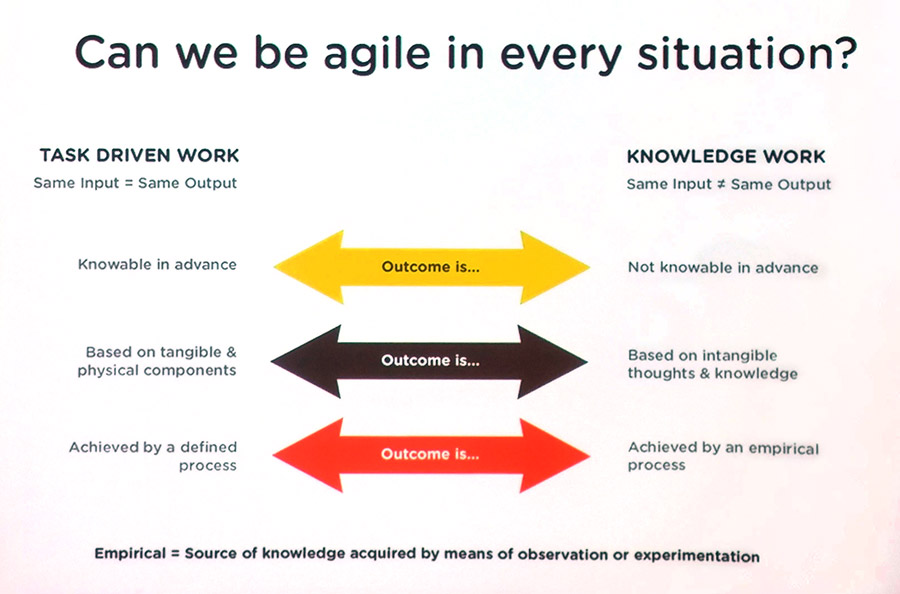 agile-diagram