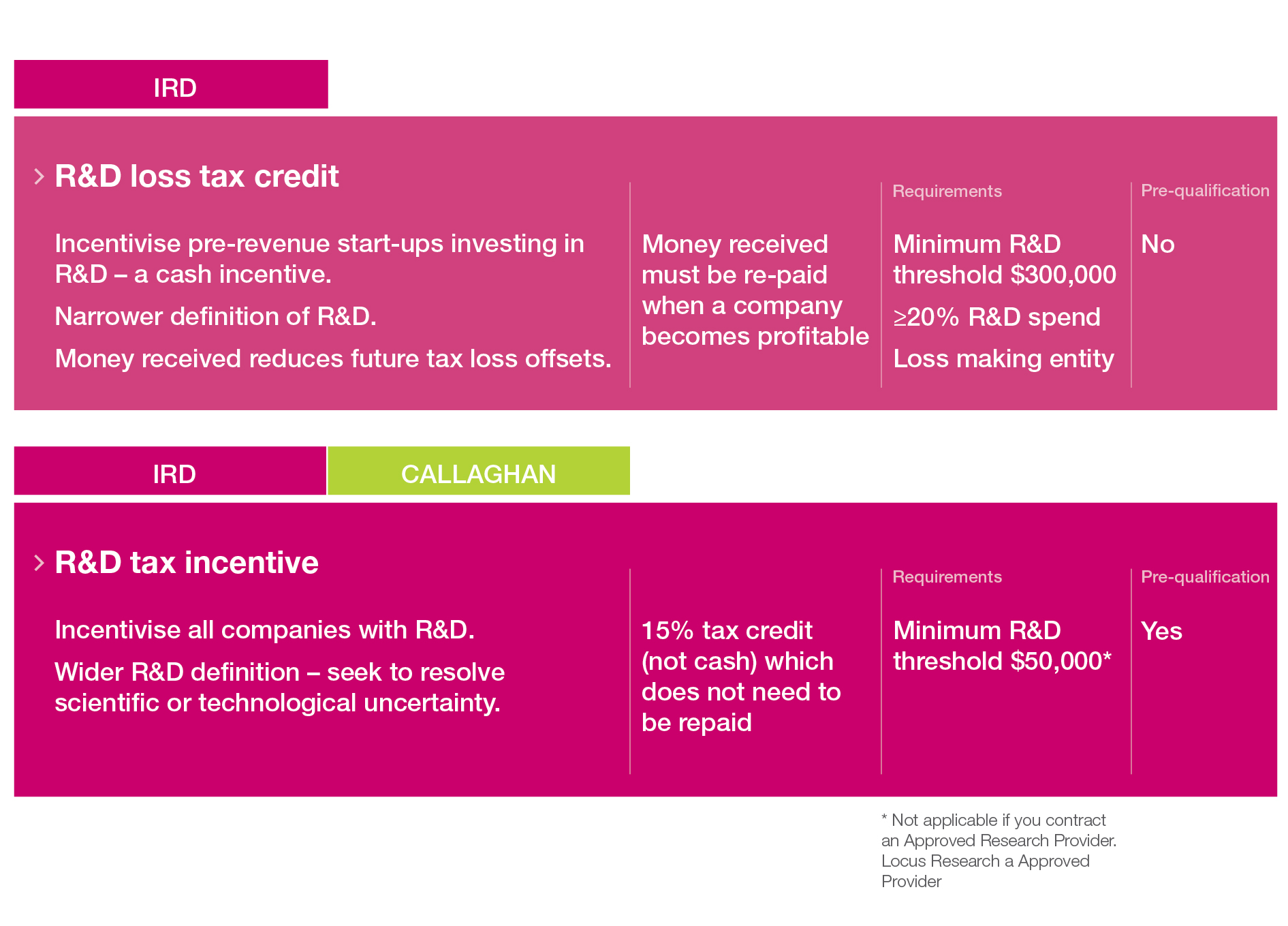 IRD Tax schemes