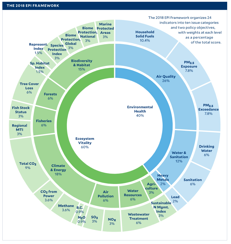 EPI Overview